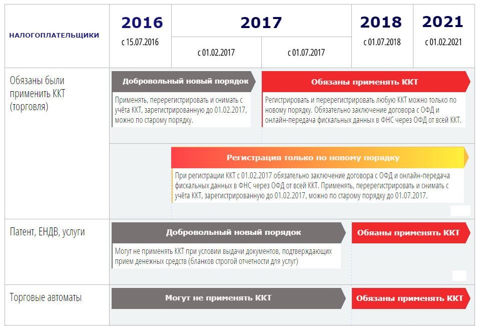 Онлайн Магазин Ип Нужна Ли Касса