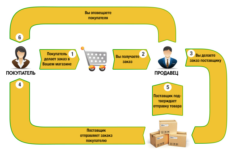 Ваш Магазин Заказов