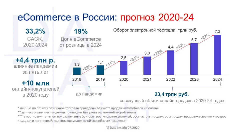 Лучшие Ниши Для Интернет Магазина 2023