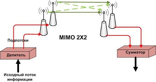 что такое mimo lte. Смотреть фото что такое mimo lte. Смотреть картинку что такое mimo lte. Картинка про что такое mimo lte. Фото что такое mimo lte