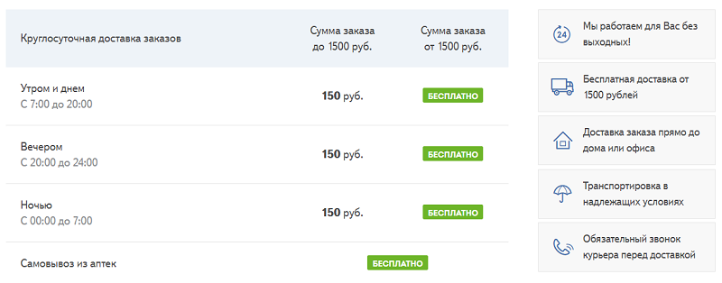 Что нужно сделать чтобы открыть аптеку с нуля