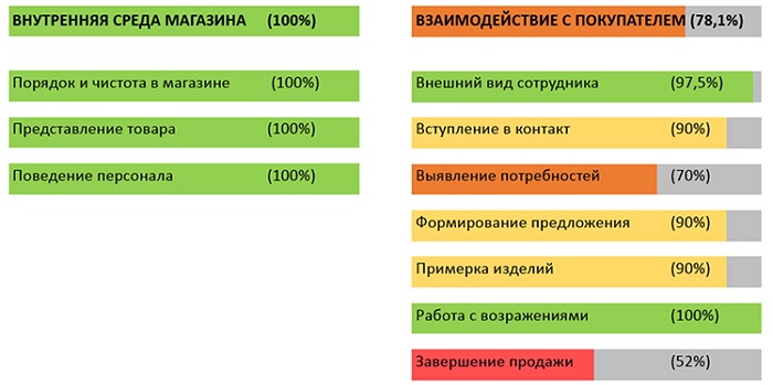 Как сделать сервис максимально качественным. Смотреть фото Как сделать сервис максимально качественным. Смотреть картинку Как сделать сервис максимально качественным. Картинка про Как сделать сервис максимально качественным. Фото Как сделать сервис максимально качественным