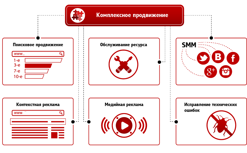 с кем можно сотрудничать по бизнесу