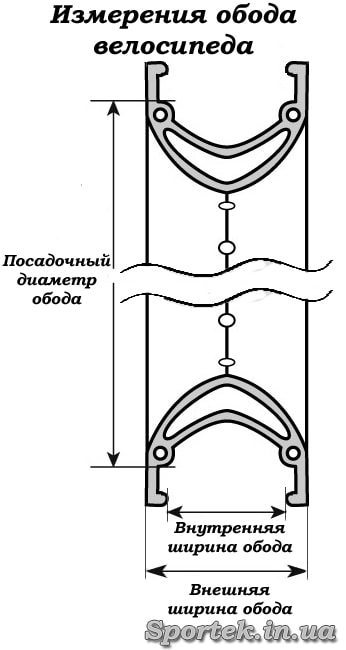 Размеры подшипников для велосипеда