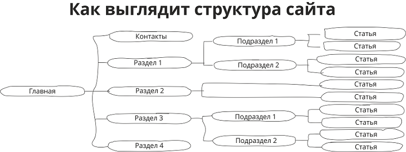 Структура Интернет Магазина Игр