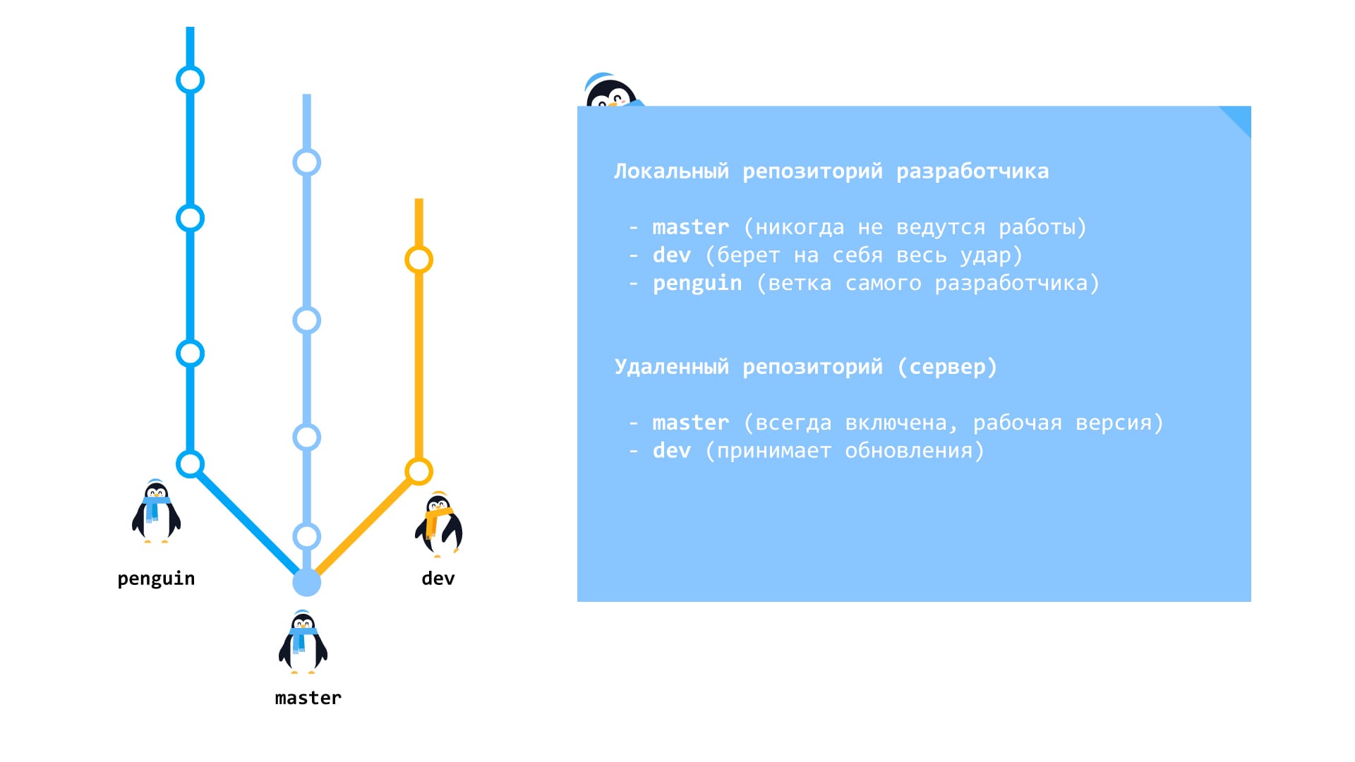 Как привязать проект к другому репозиторию