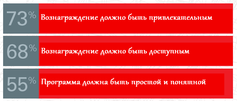 служба бонусов для интернет магазинов каталог товаров