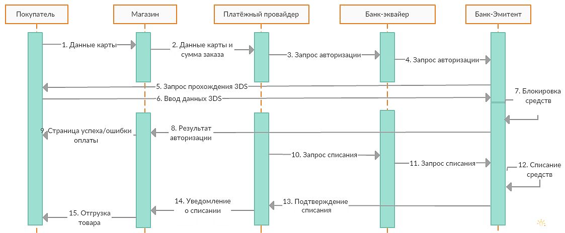 эквайринг для интернет магазина какой лучше. Смотреть фото эквайринг для интернет магазина какой лучше. Смотреть картинку эквайринг для интернет магазина какой лучше. Картинка про эквайринг для интернет магазина какой лучше. Фото эквайринг для интернет магазина какой лучше