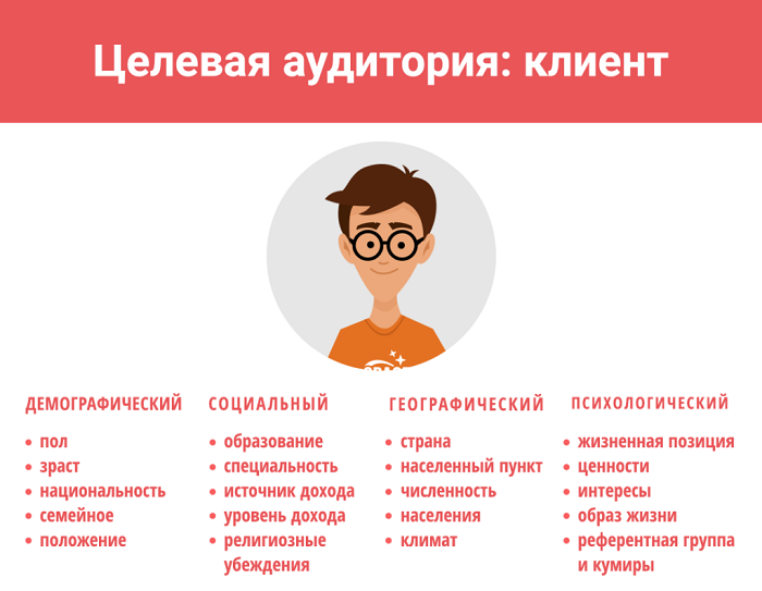 Как сделать конверсию сайта