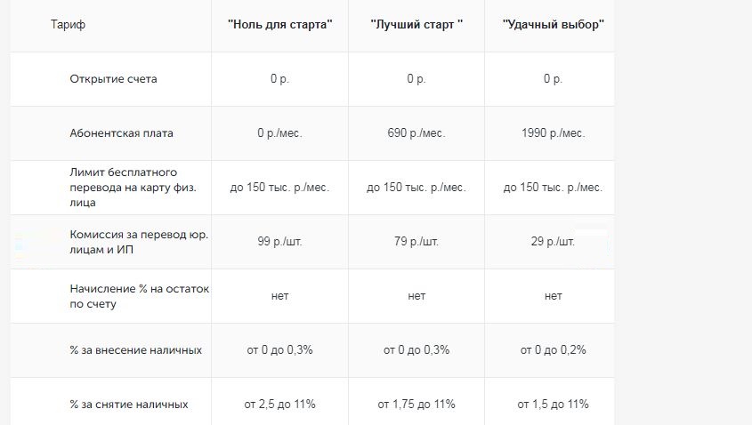 эквайринг для интернет магазина какой лучше. Смотреть фото эквайринг для интернет магазина какой лучше. Смотреть картинку эквайринг для интернет магазина какой лучше. Картинка про эквайринг для интернет магазина какой лучше. Фото эквайринг для интернет магазина какой лучше