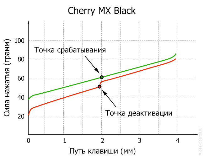 как узнать какие свитчи на клавиатуре. Смотреть фото как узнать какие свитчи на клавиатуре. Смотреть картинку как узнать какие свитчи на клавиатуре. Картинка про как узнать какие свитчи на клавиатуре. Фото как узнать какие свитчи на клавиатуре