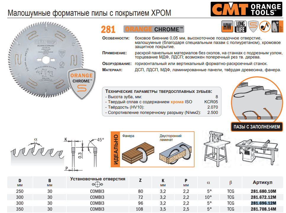 Маркировка пильных дисков