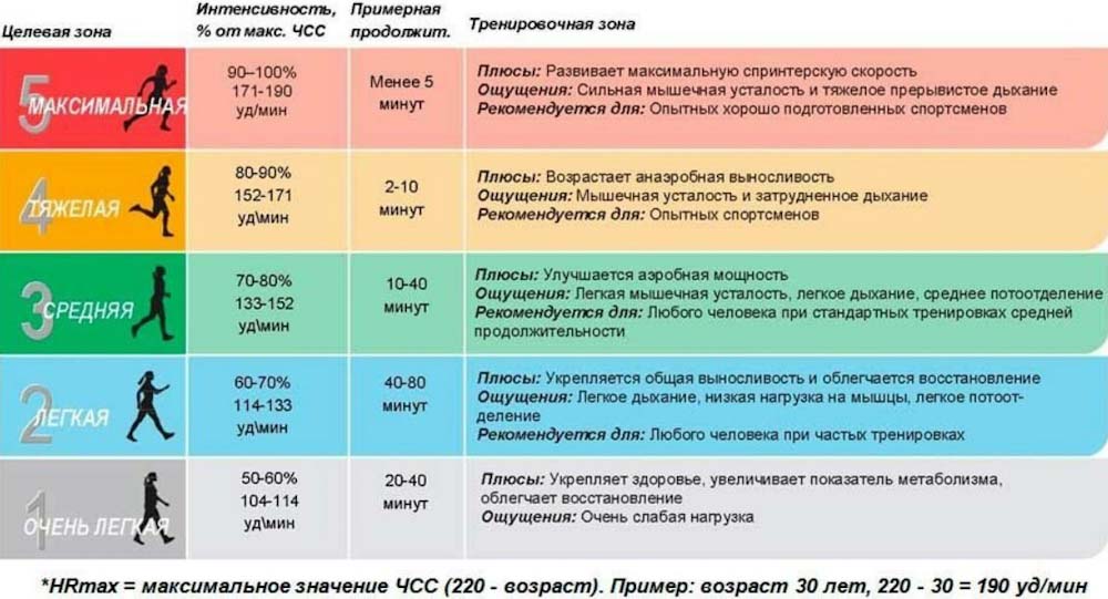 Мониторинг сердечного ритма что это. Смотреть фото Мониторинг сердечного ритма что это. Смотреть картинку Мониторинг сердечного ритма что это. Картинка про Мониторинг сердечного ритма что это. Фото Мониторинг сердечного ритма что это