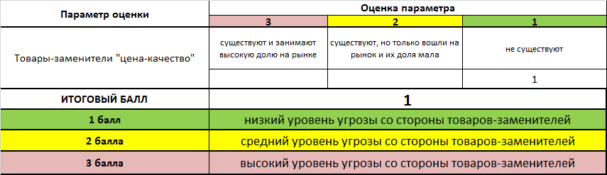 что такое обязательный ассортимент товаров. Смотреть фото что такое обязательный ассортимент товаров. Смотреть картинку что такое обязательный ассортимент товаров. Картинка про что такое обязательный ассортимент товаров. Фото что такое обязательный ассортимент товаров