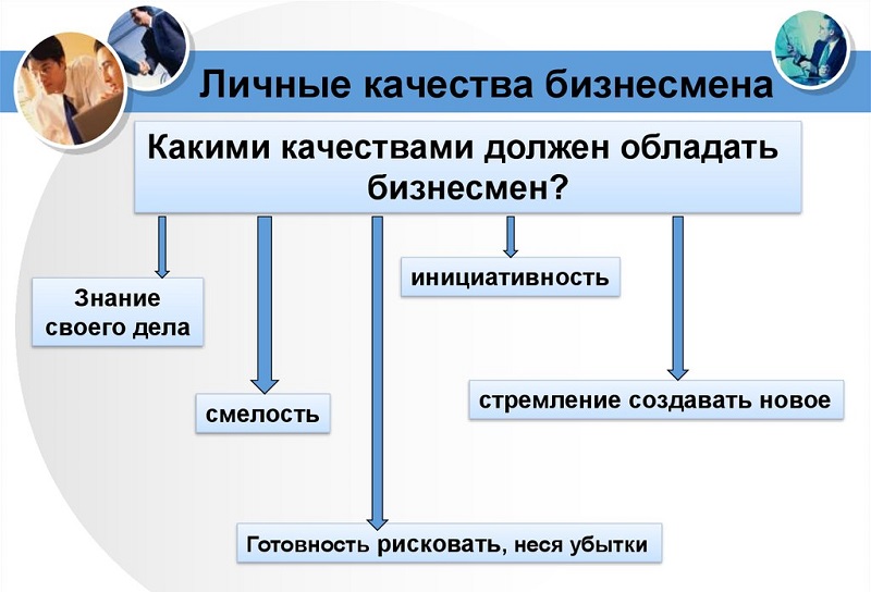 с кем можно сотрудничать по бизнесу