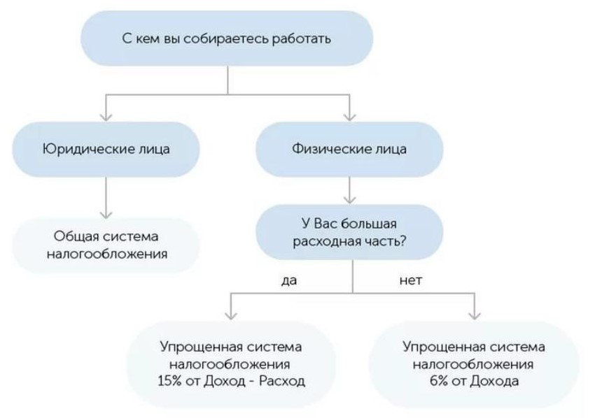 Торговля Через Интернет Магазин Система Налогообложения 2022