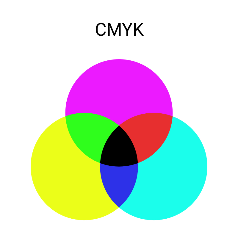 Изобразите цветным. Модель Смук цвета. Цветовая модель CMYK. Модель CMY. Цветовая модель CMY.