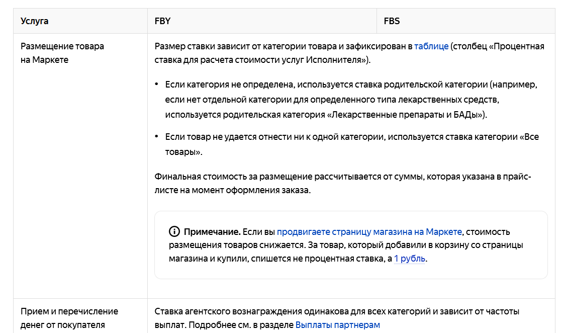 Договор фулфилмента образец