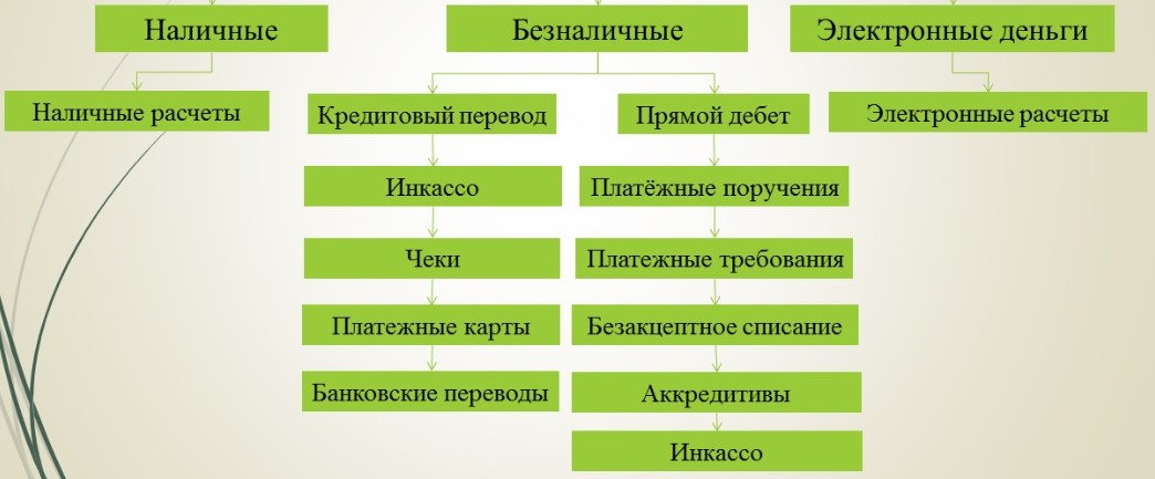 Что значит платеж контрагенту. Смотреть фото Что значит платеж контрагенту. Смотреть картинку Что значит платеж контрагенту. Картинка про Что значит платеж контрагенту. Фото Что значит платеж контрагенту