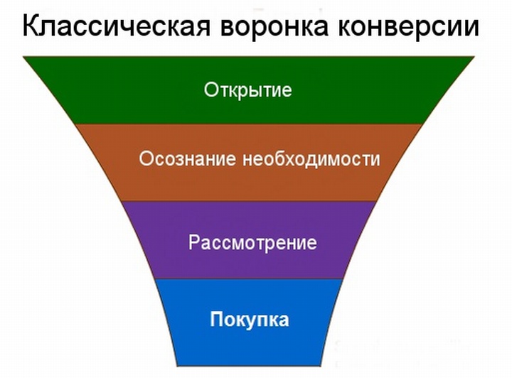 Показатели Эффективности Работы Розничного Магазина Показатели Эффективности Работы Розничного Магазина