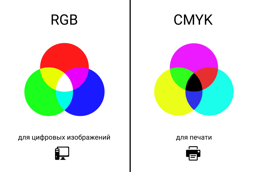 В цветовой модели rgb для кодирования одного пикселя используется 3 байта фотографию размером 1772 3
