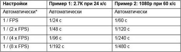 protune gopro что это. Смотреть фото protune gopro что это. Смотреть картинку protune gopro что это. Картинка про protune gopro что это. Фото protune gopro что это
