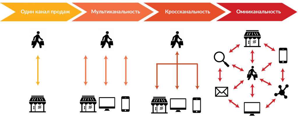 как вести учет в мебельном магазине. Смотреть фото как вести учет в мебельном магазине. Смотреть картинку как вести учет в мебельном магазине. Картинка про как вести учет в мебельном магазине. Фото как вести учет в мебельном магазине