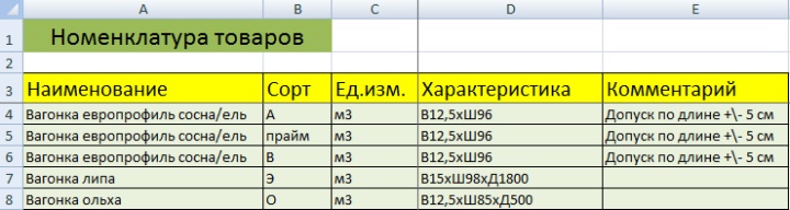 Как сделать таблицу товаров. Смотреть фото Как сделать таблицу товаров. Смотреть картинку Как сделать таблицу товаров. Картинка про Как сделать таблицу товаров. Фото Как сделать таблицу товаров
