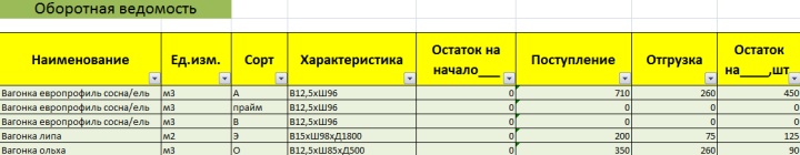 Как сделать таблицу товаров. Смотреть фото Как сделать таблицу товаров. Смотреть картинку Как сделать таблицу товаров. Картинка про Как сделать таблицу товаров. Фото Как сделать таблицу товаров