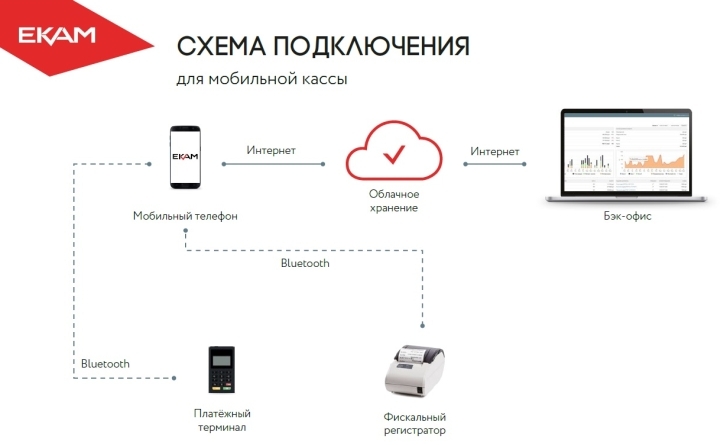 Как сделать таблицу товаров. Смотреть фото Как сделать таблицу товаров. Смотреть картинку Как сделать таблицу товаров. Картинка про Как сделать таблицу товаров. Фото Как сделать таблицу товаров