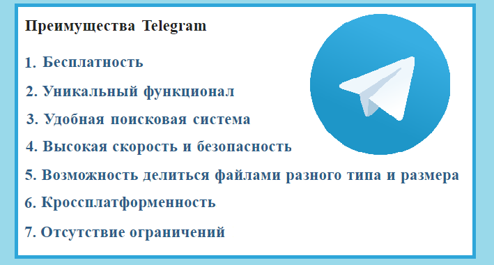 Телеграм канал обучение