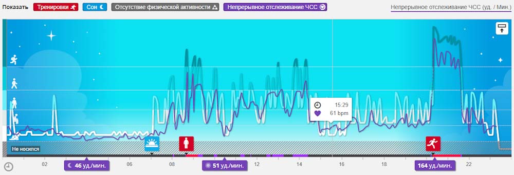 Мониторинг пульса. Отслеживание пульса. Станция зарядки пульс 3д. Где в программе ЗИП находится мониторинг пульса.