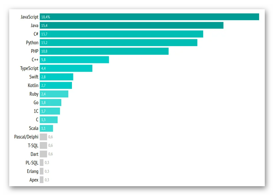 что делает javascript разработчик. Смотреть фото что делает javascript разработчик. Смотреть картинку что делает javascript разработчик. Картинка про что делает javascript разработчик. Фото что делает javascript разработчик