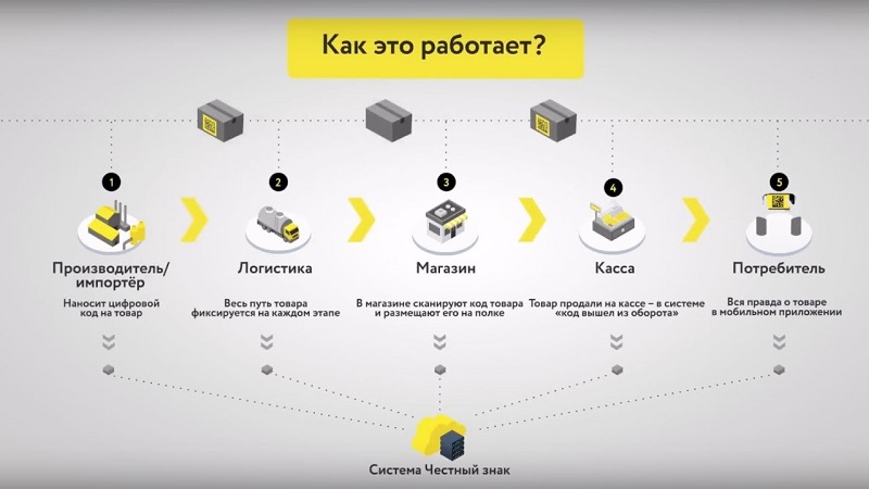 Как Передать Товар Другому Магазину