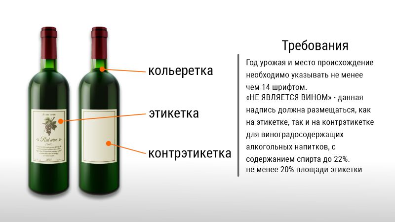 Закон этикетки. Винные этикетки. Этикетка для вина. Маркировка на бутылке вина. Маркировка вина в России.