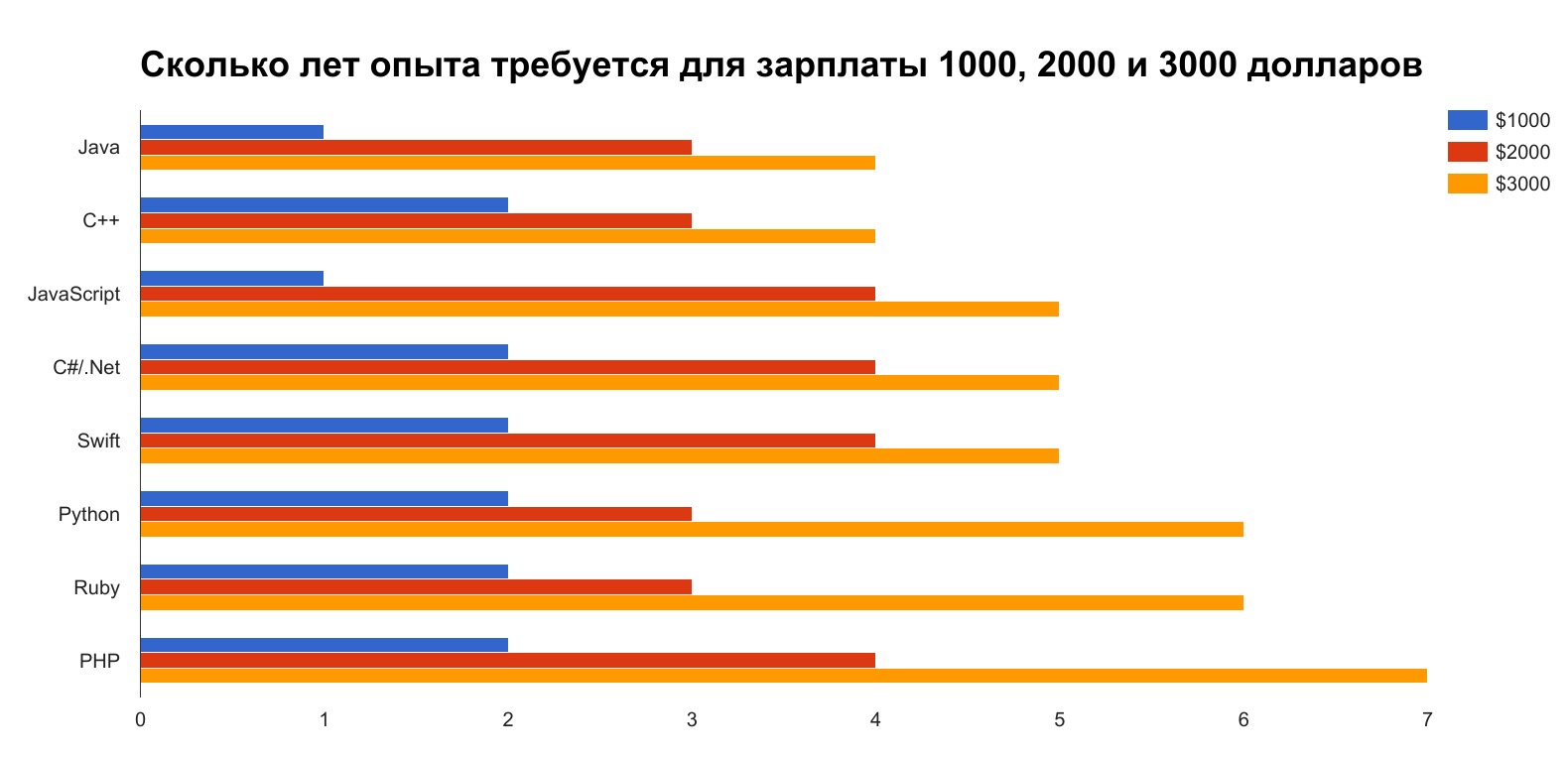 что делает javascript разработчик. Смотреть фото что делает javascript разработчик. Смотреть картинку что делает javascript разработчик. Картинка про что делает javascript разработчик. Фото что делает javascript разработчик