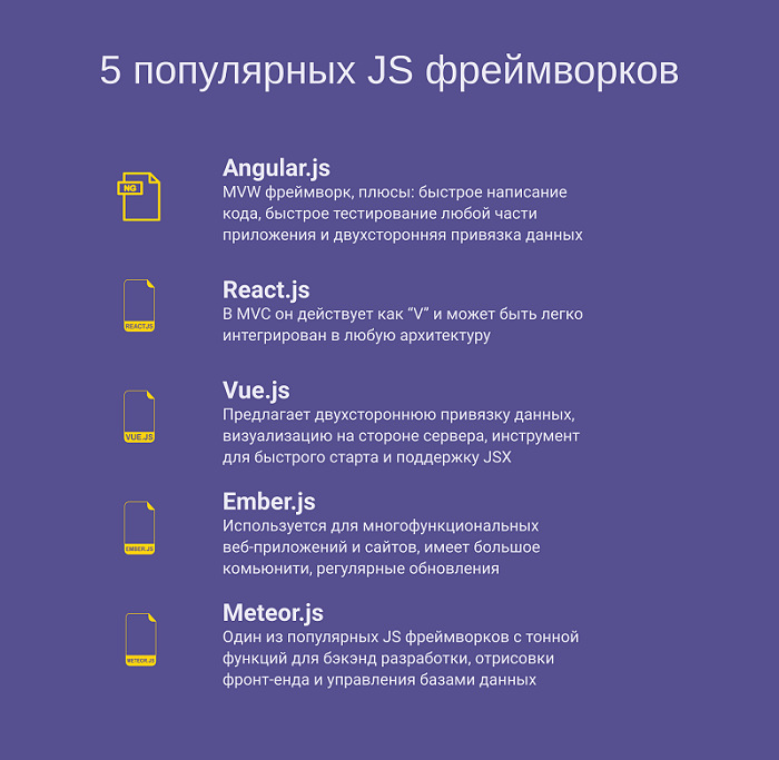 что делает javascript разработчик. Смотреть фото что делает javascript разработчик. Смотреть картинку что делает javascript разработчик. Картинка про что делает javascript разработчик. Фото что делает javascript разработчик