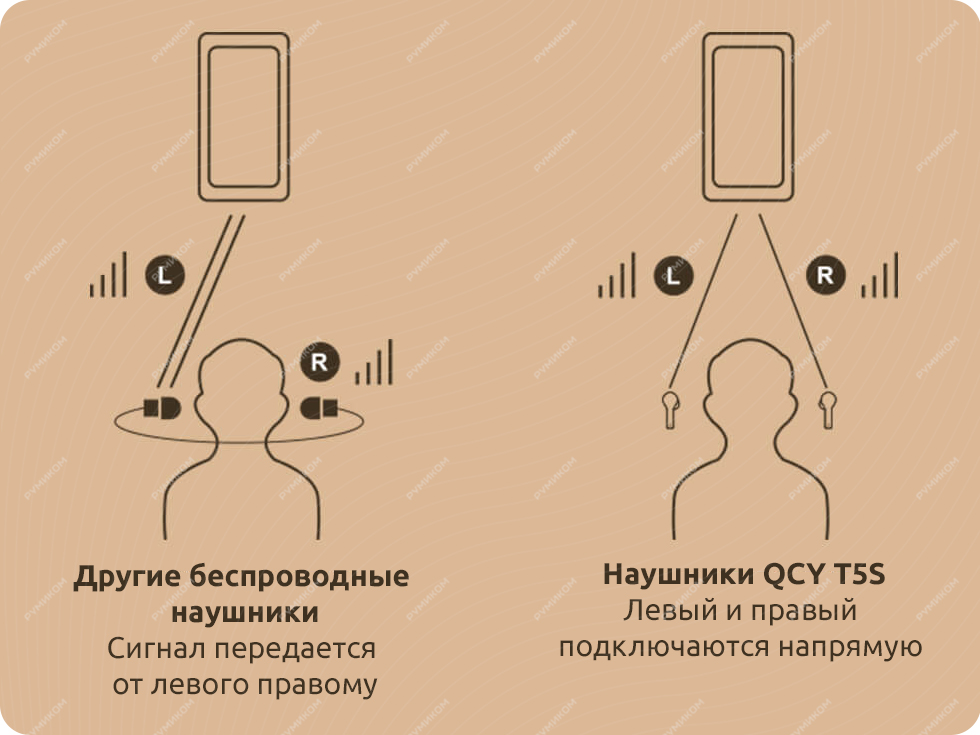 Беспроводные наушники QCY-T5S TWS Smart Earbuds (черный)