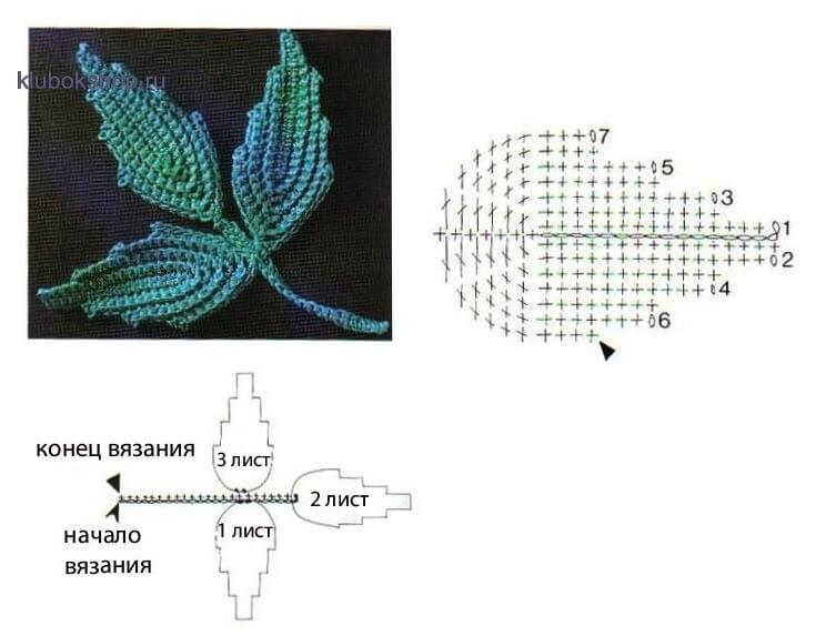 Вязаные листья схемы. Вязаные листики крючком схемы с описанием. Вязаные листики крючком схемы. Связать лист крючком схема и описание. Вязаные листочки розы крючком схемы.