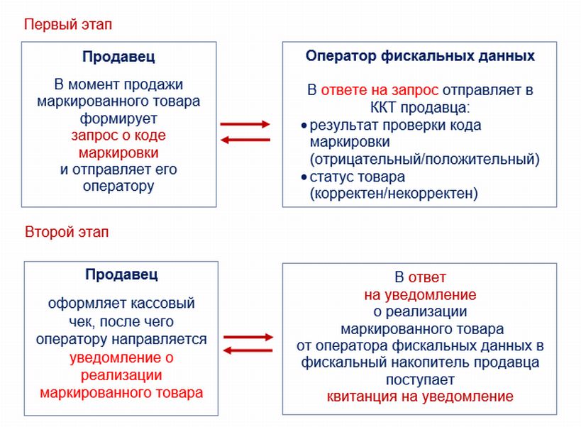 Фискальный накопитель на 15 и 36 месяцев в чем разница. Смотреть фото Фискальный накопитель на 15 и 36 месяцев в чем разница. Смотреть картинку Фискальный накопитель на 15 и 36 месяцев в чем разница. Картинка про Фискальный накопитель на 15 и 36 месяцев в чем разница. Фото Фискальный накопитель на 15 и 36 месяцев в чем разница