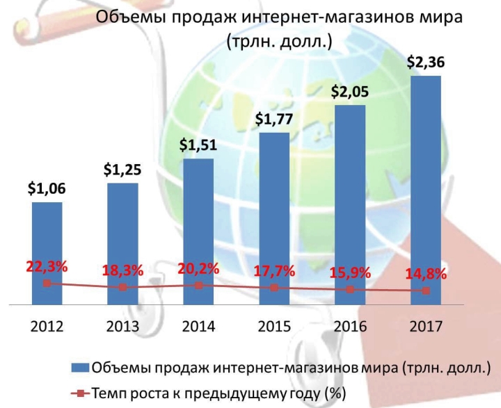 Интернет Магазин Патентная Система Налогообложения 2022