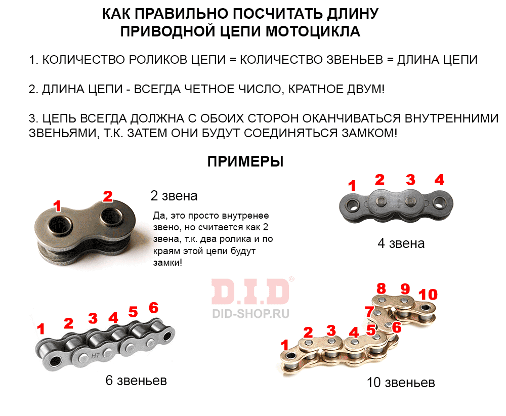 Как правильно посчитать длину приводной цепи мотоцикла? Смотрим на примере.