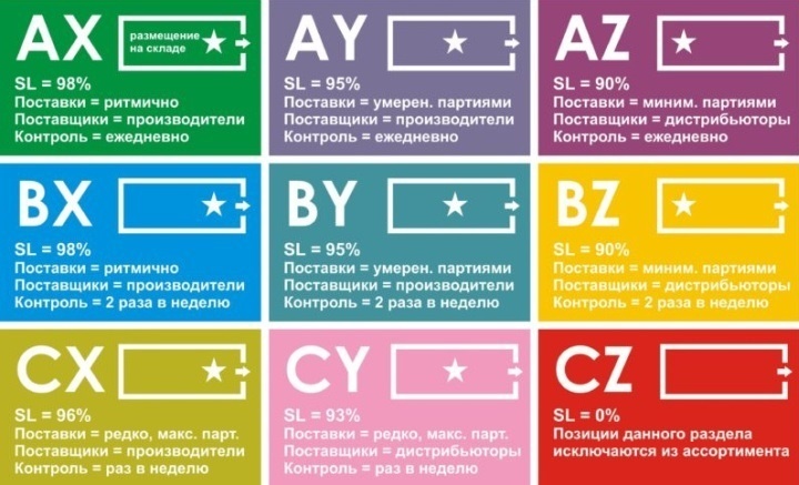 Как сделать магазин продуктов успешным