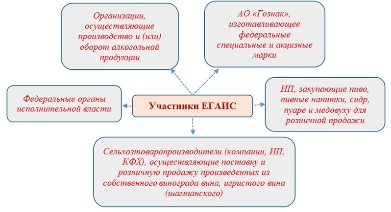 Алкогольный бизнес с чего начать. Смотреть фото Алкогольный бизнес с чего начать. Смотреть картинку Алкогольный бизнес с чего начать. Картинка про Алкогольный бизнес с чего начать. Фото Алкогольный бизнес с чего начать
