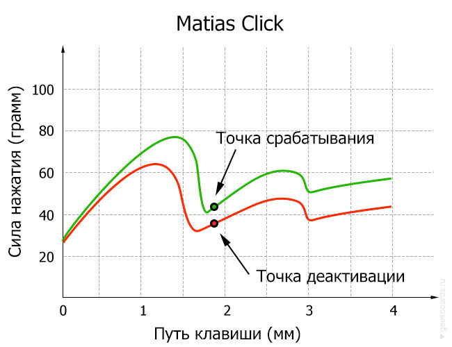 как узнать какие свитчи на клавиатуре. Смотреть фото как узнать какие свитчи на клавиатуре. Смотреть картинку как узнать какие свитчи на клавиатуре. Картинка про как узнать какие свитчи на клавиатуре. Фото как узнать какие свитчи на клавиатуре