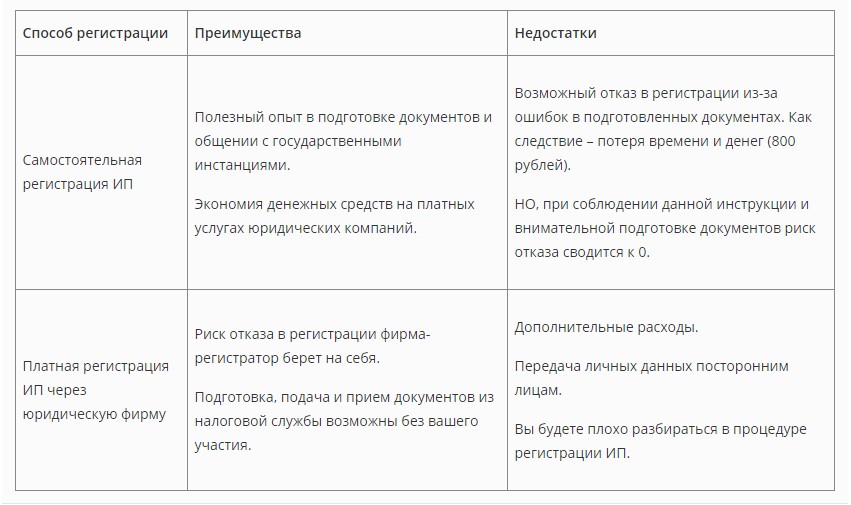 Магазин Без Регистрации Ип Магазин Без Регистрации Ип