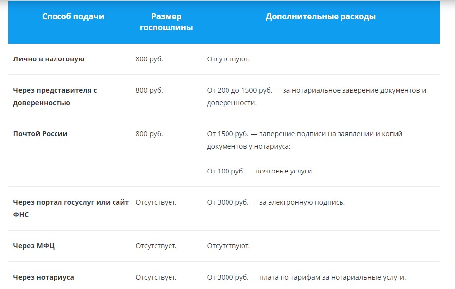 Что будет если создать интернет магазин без ип. Смотреть фото Что будет если создать интернет магазин без ип. Смотреть картинку Что будет если создать интернет магазин без ип. Картинка про Что будет если создать интернет магазин без ип. Фото Что будет если создать интернет магазин без ип