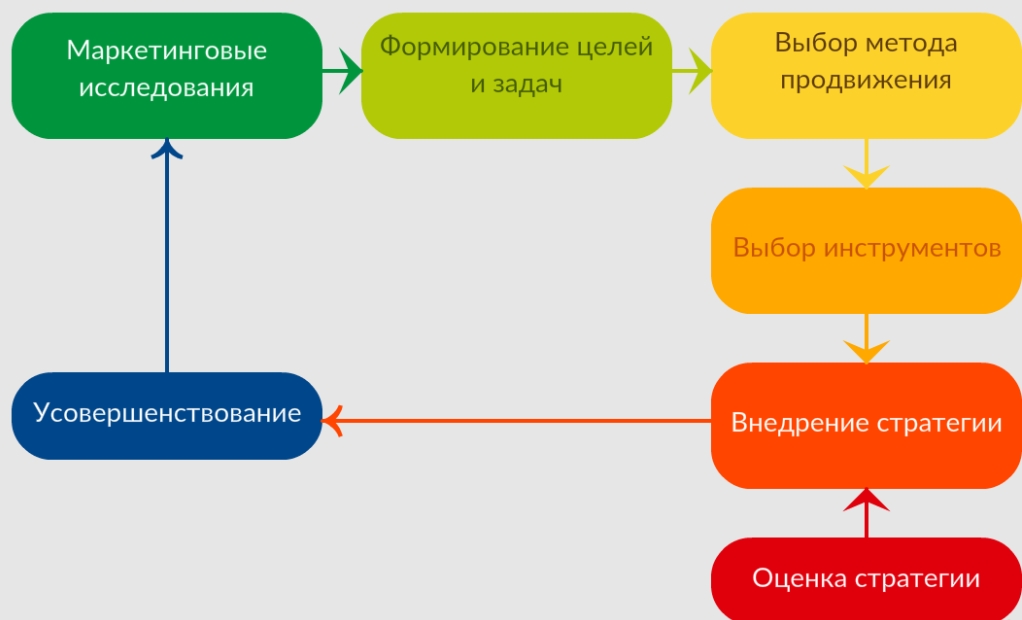 Как можно раскрутить интернет магазин. 2 8ab00e7bc48b728bf090b20a991138ca. Как можно раскрутить интернет магазин фото. Как можно раскрутить интернет магазин-2 8ab00e7bc48b728bf090b20a991138ca. картинка Как можно раскрутить интернет магазин. картинка 2 8ab00e7bc48b728bf090b20a991138ca