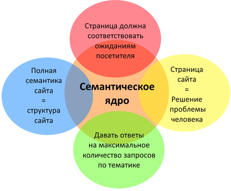 Как можно раскрутить интернет магазин. 4 1aa3416a67eb96b5cd6d01437692fbdd. Как можно раскрутить интернет магазин фото. Как можно раскрутить интернет магазин-4 1aa3416a67eb96b5cd6d01437692fbdd. картинка Как можно раскрутить интернет магазин. картинка 4 1aa3416a67eb96b5cd6d01437692fbdd