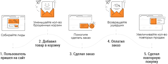 что нужно для автоматизации магазина. Смотреть фото что нужно для автоматизации магазина. Смотреть картинку что нужно для автоматизации магазина. Картинка про что нужно для автоматизации магазина. Фото что нужно для автоматизации магазина